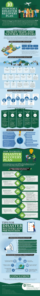 How To Create A Comprehensive Disaster Survival Plan