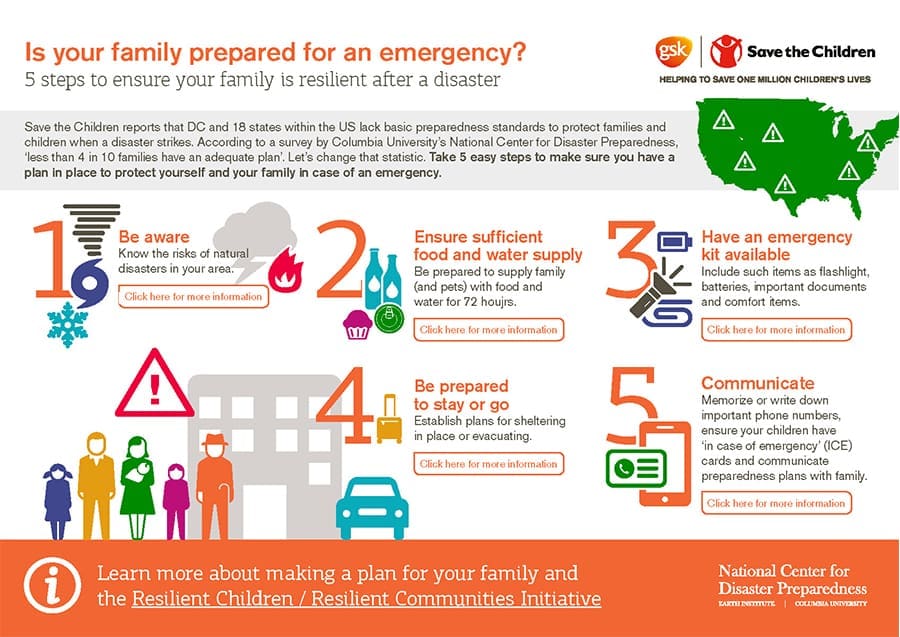 How To Create A Comprehensive Disaster Survival Plan