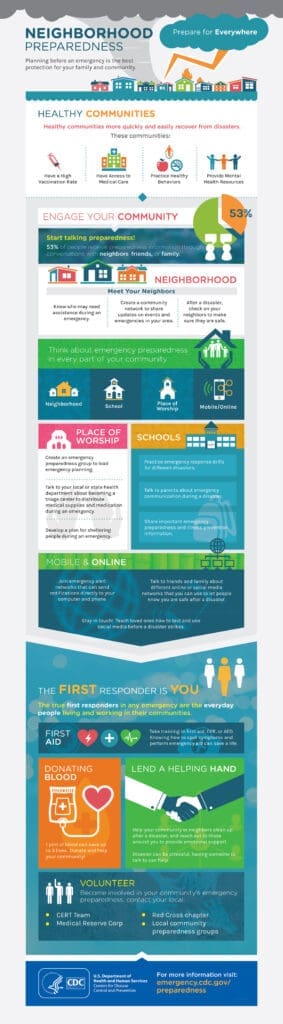 Top Ways To Involve Your Neighbors In Disaster Preparation