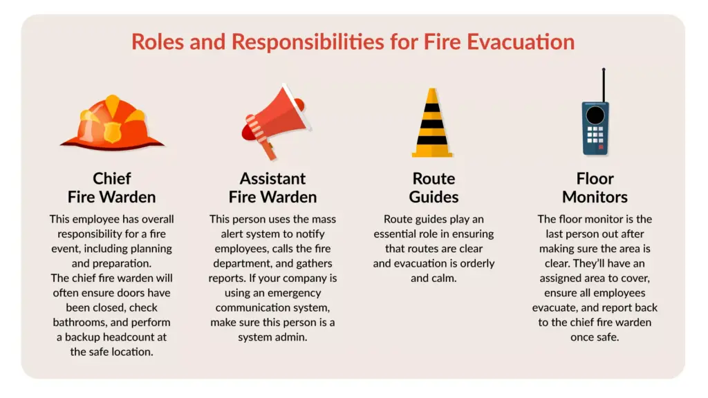 Actionable Strategies For Evacuating Your Home Safely Actionable Strategies For Evacuating Your Home Safely