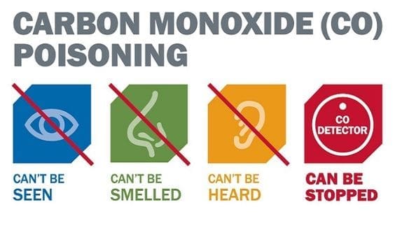 Best Ways To Prevent Carbon Monoxide Poisoning During A Power Outage