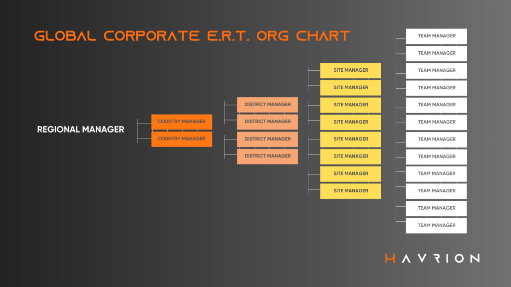 Key Elements Of A Community Emergency Response Team