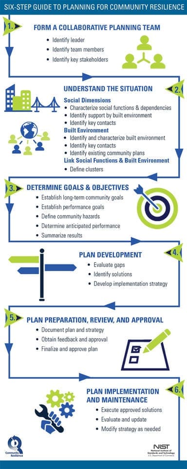 Key Steps To Building A Resilient Community