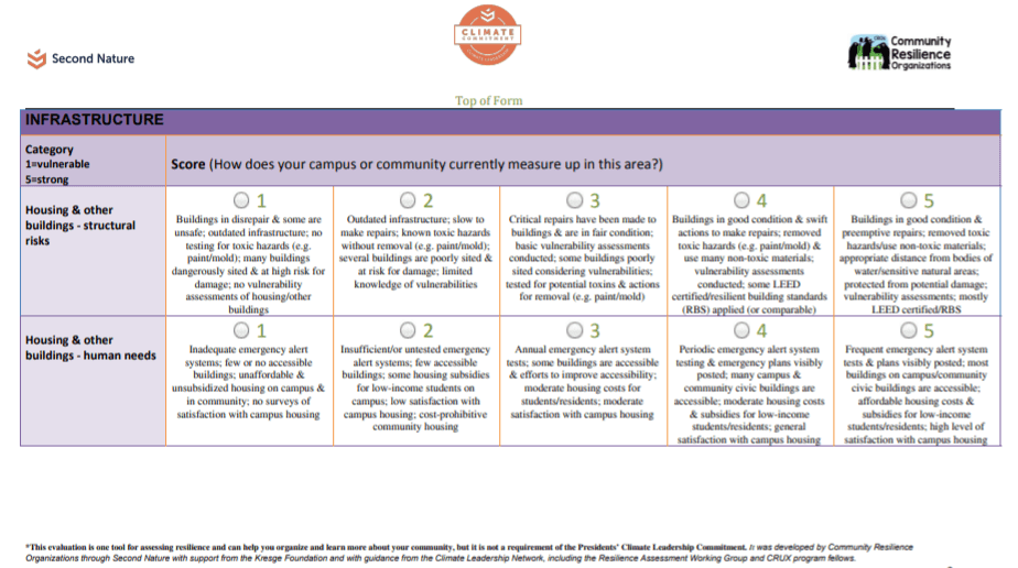 Most Popular Resilience Building Tools And Resources Most Popular Resilience Building Tools And Resources