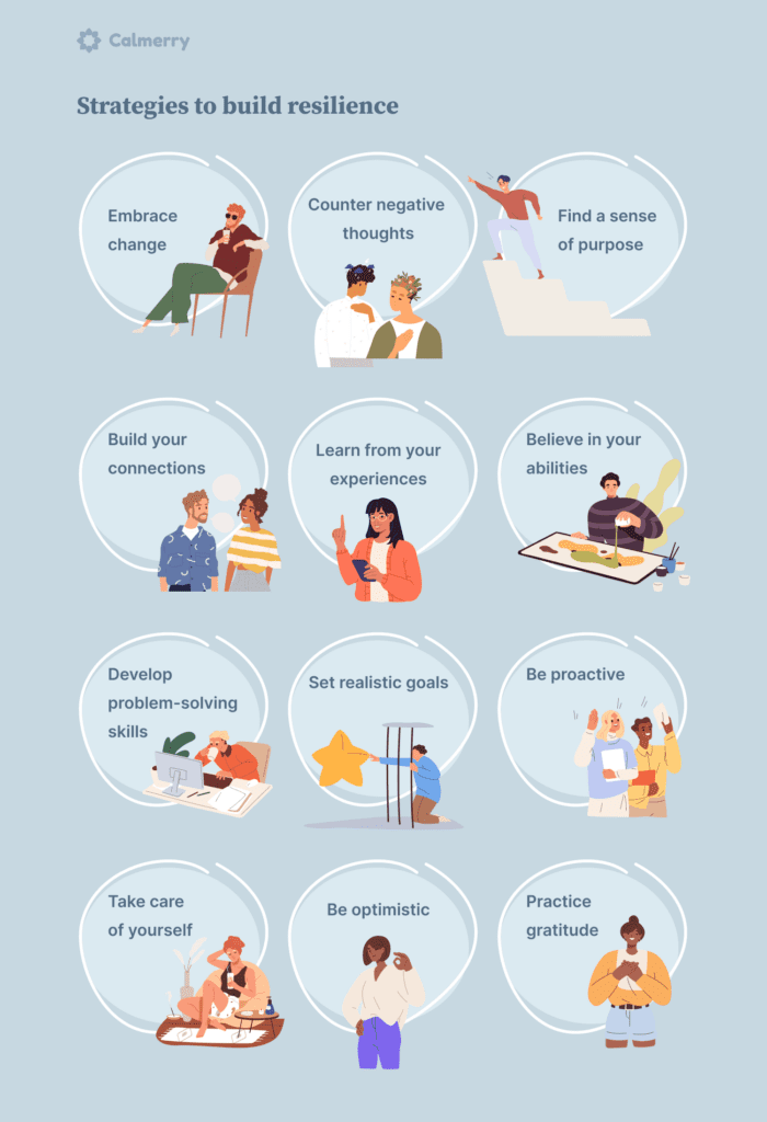 Most Popular Resilience Building Tools And Resources Most Popular Resilience Building Tools And Resources