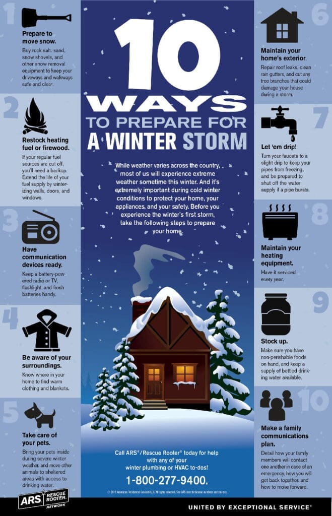 Survival Guide For Winter Storms