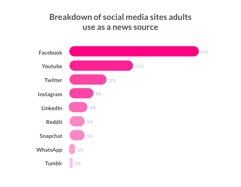 Top Resources For Staying Informed During A Societal Breakdown Top Resources For Staying Informed During A Societal Breakdown