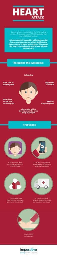 Top Ways To Handle A Heart Attack Emergency