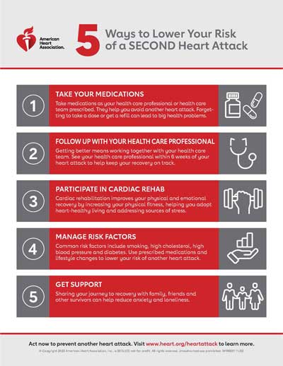 Top Ways To Handle A Heart Attack Emergency
