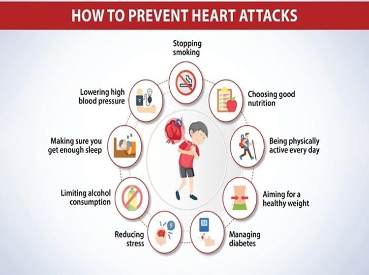 Top Ways To Handle A Heart Attack Emergency