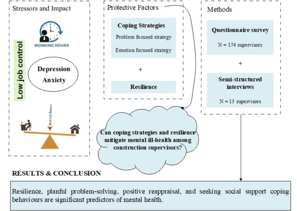 Building Resilience: Developing Adaptive Coping Mechanisms