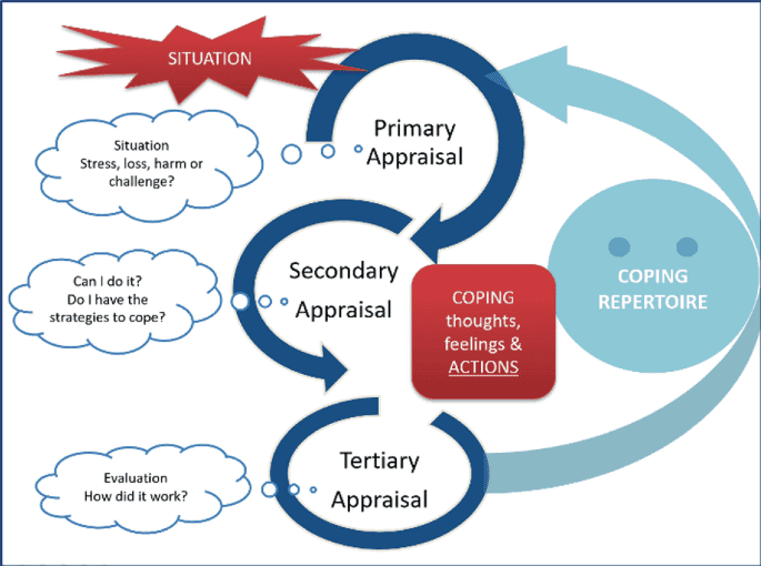 Building Resilience: Developing Adaptive Coping Mechanisms