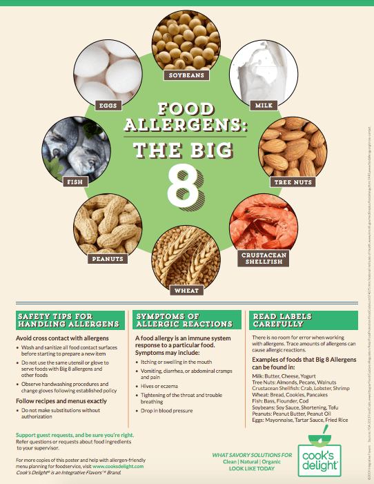 Common Food Allergens To Consider In Storage Planning