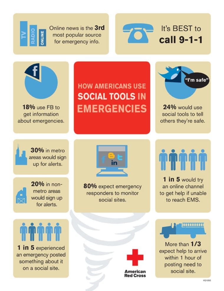 Communication Techniques For Navigating Through A Disaster Area
