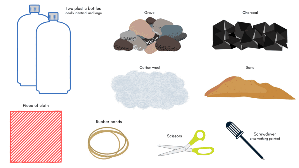 Essential Items For Water Purification On The Go