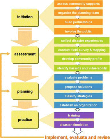 Highlighting Community Heroes And Role Models In Disaster Response