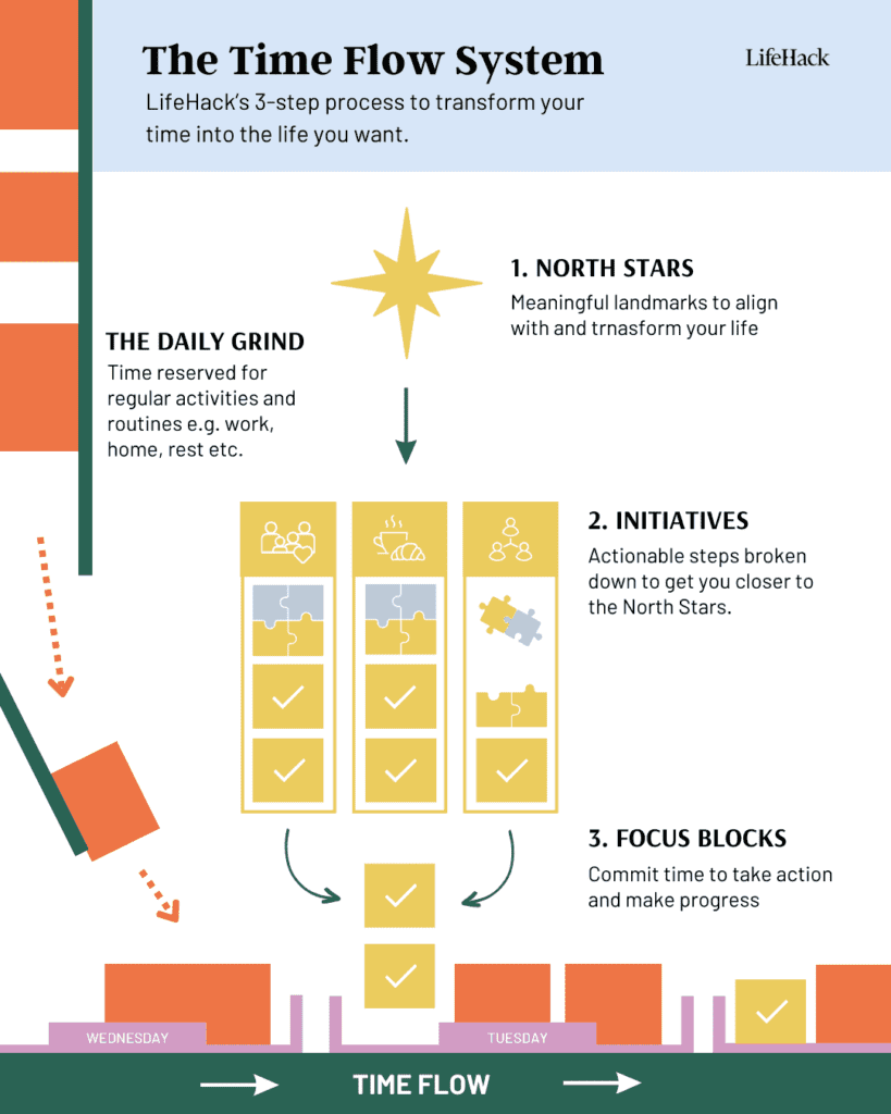 How To Incorporate Survival Training Into Your Daily Routine