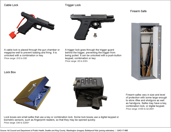How To Safely Handle And Store Firearms In An Emergency