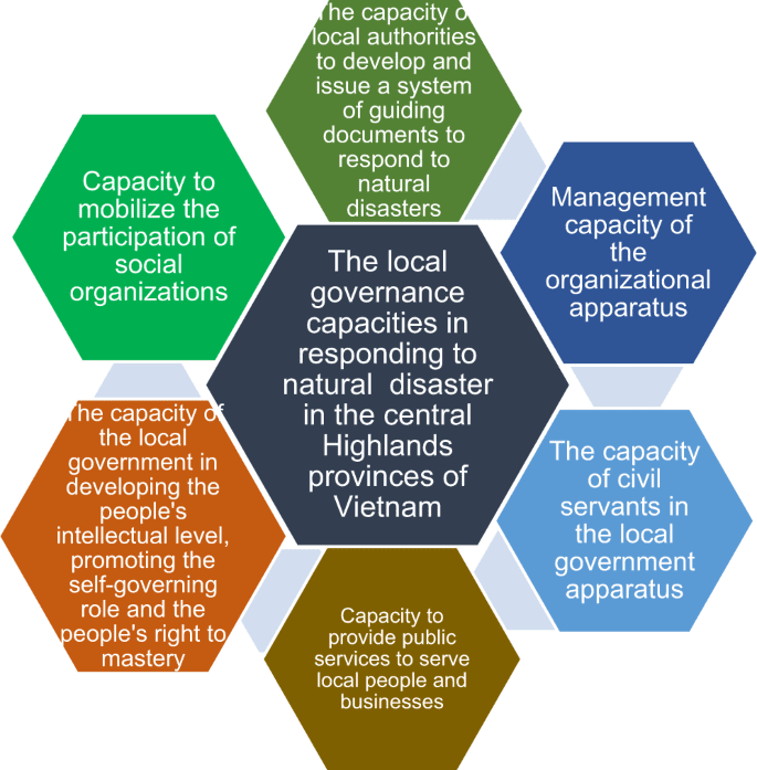 Strengthening Relationships With Local Government Agencies For Disaster Support
