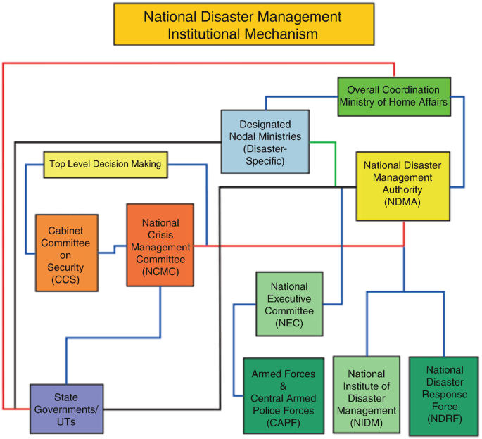 Strengthening Relationships With Local Government Agencies For Disaster Support