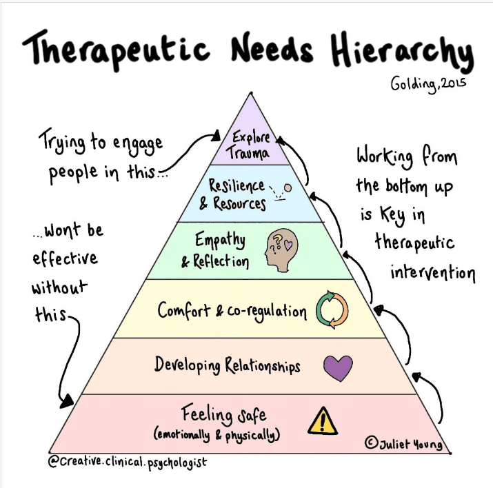 The Role Of Psychology In Survival Training