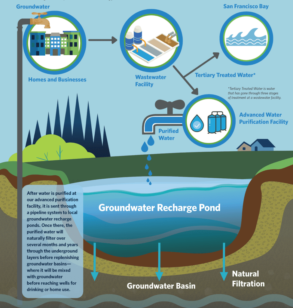 How To Build A Sustainable Water Supply In A Survival Situation