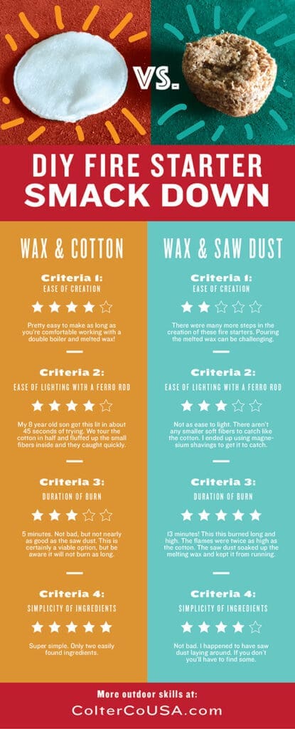 Most Popular Methods For Making Fire Starters At Home